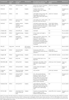 Inducing ferroptosis by traditional medicines: a novel approach to reverse chemoresistance in lung cancer